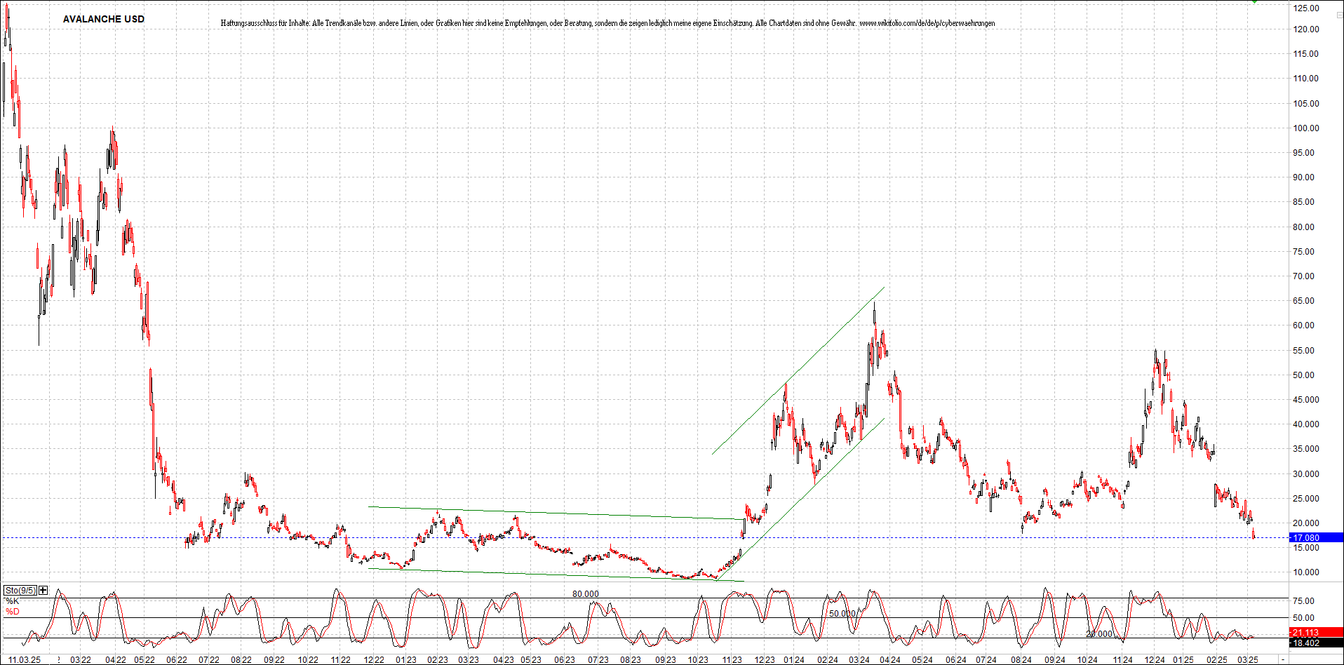 x_avalanche_usd_chart_(von_o.png