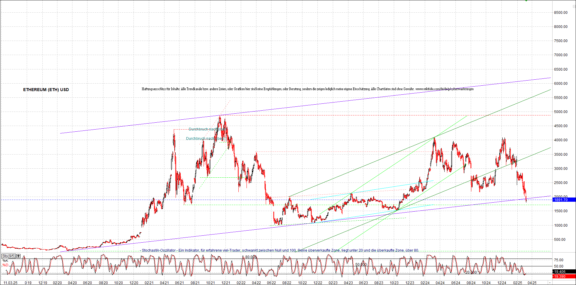 ethereum_chart_nachmittag.png