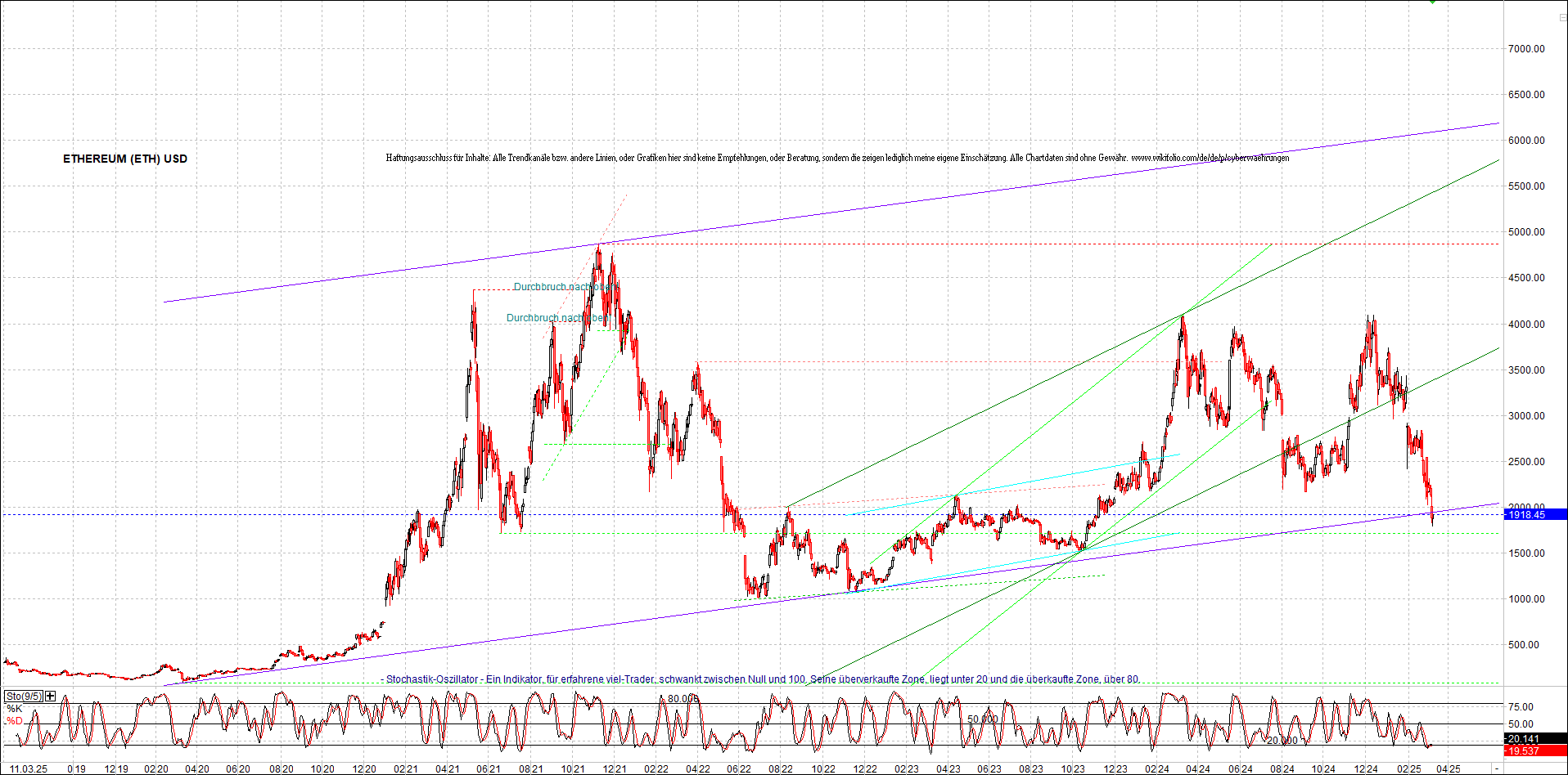 ethereum_chart_nachmittag.png