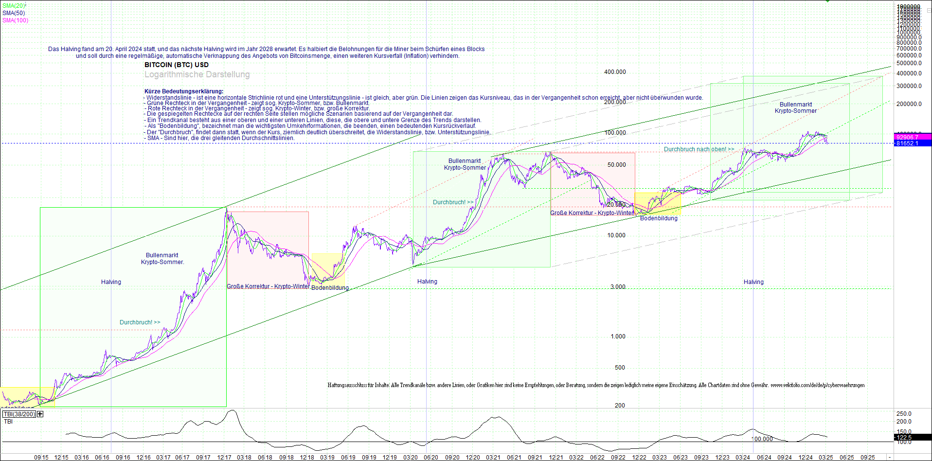 bitcoin_(btc)_chart_sehr_langfristig.png