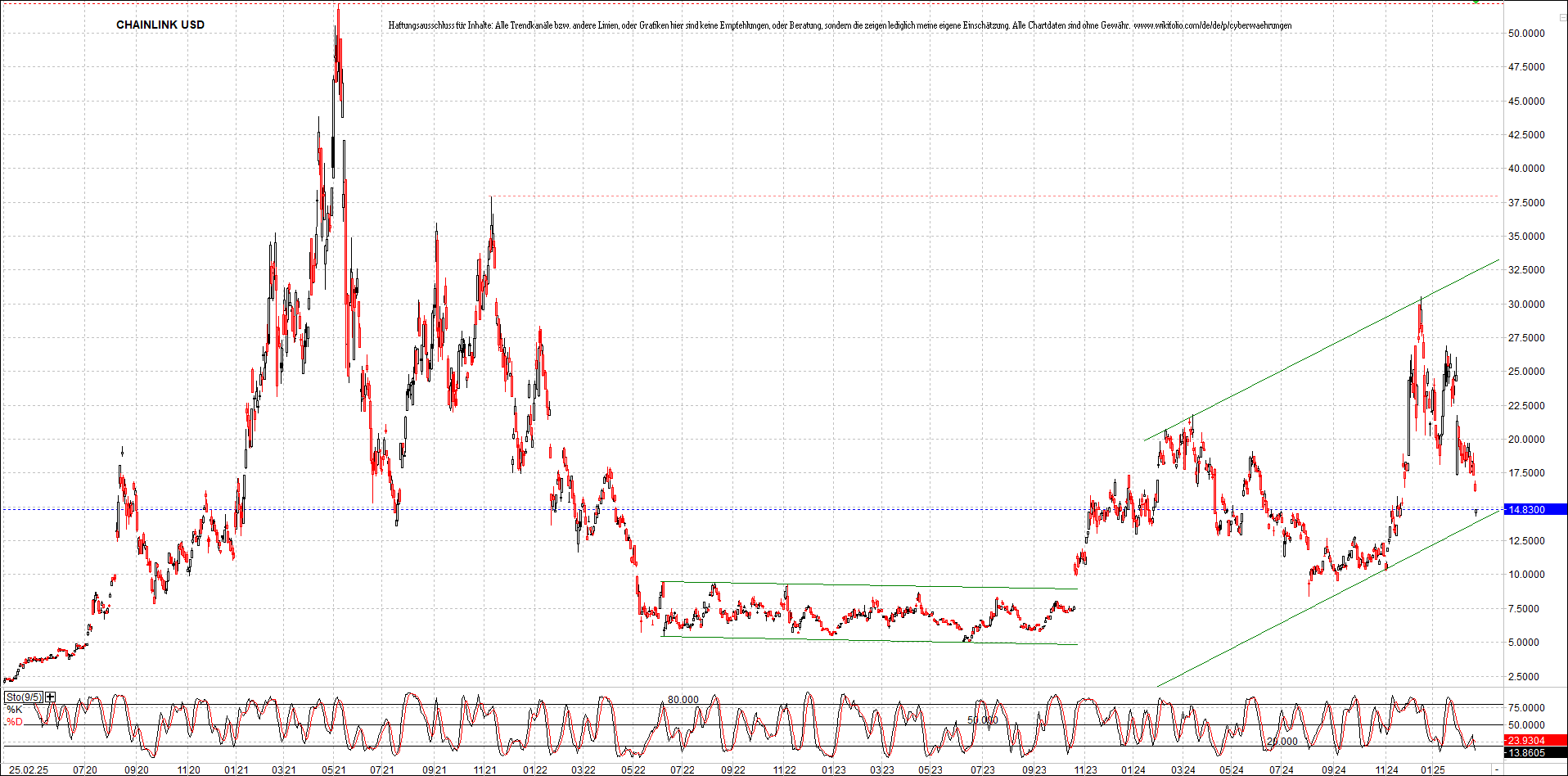 x_chainlink_usd_chart_(von_o.png