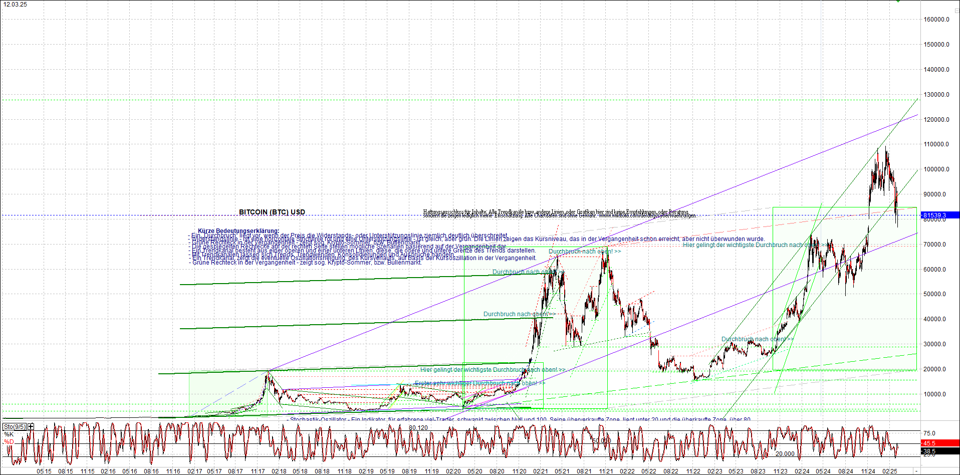 bitcoin_chart_heute_nachmittag.png