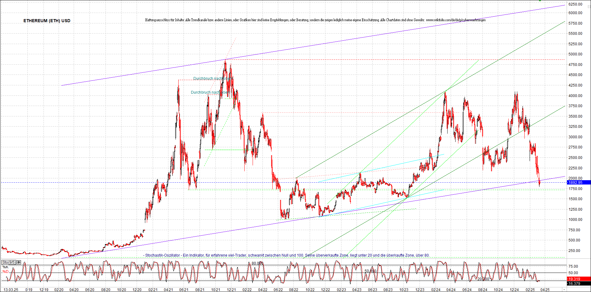 ethereum_chart_nachmittag.png