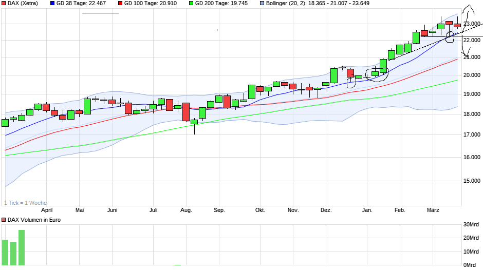 chart_year_dax.png