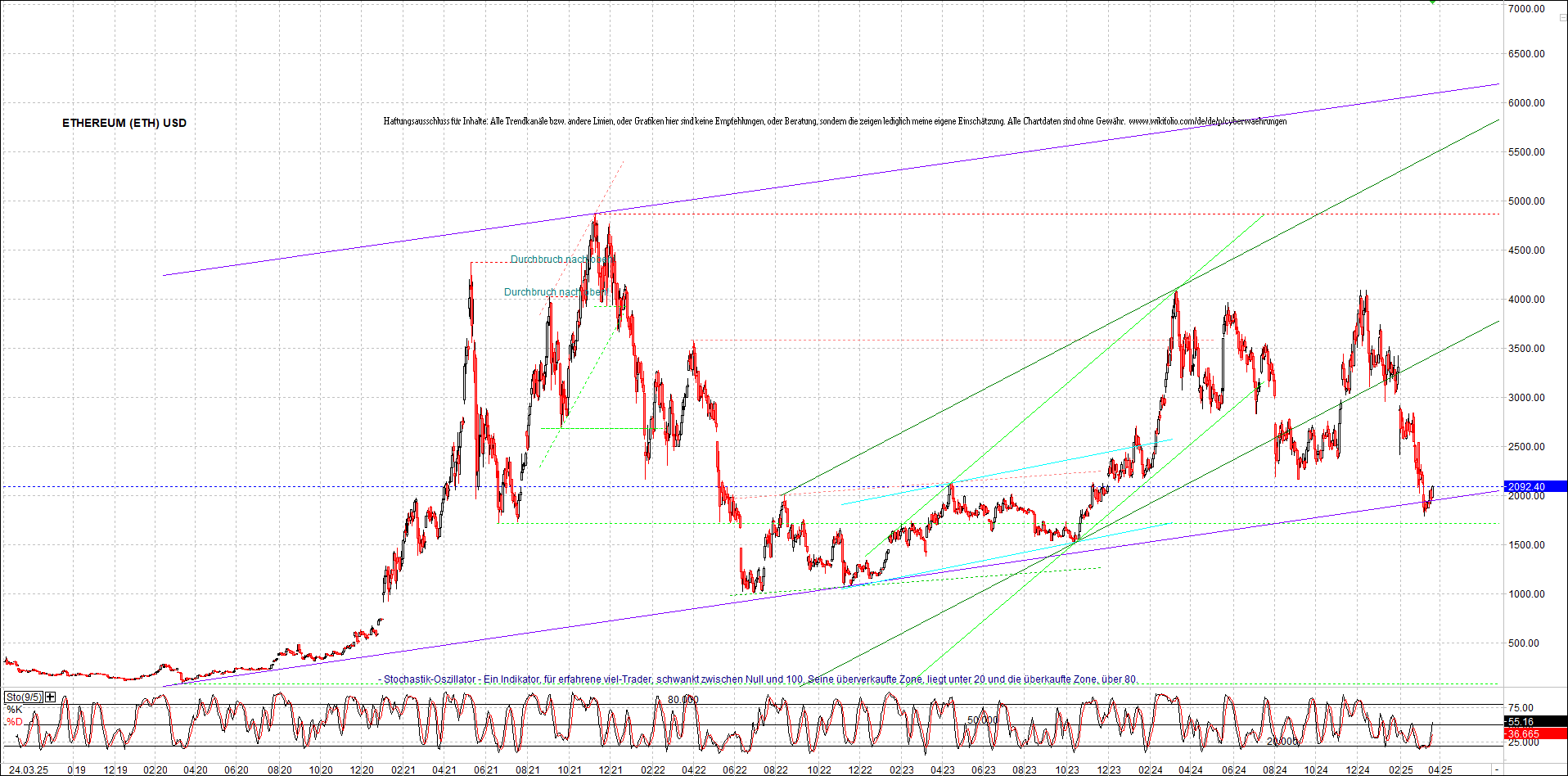 ethereum_chart_nachmittag.png