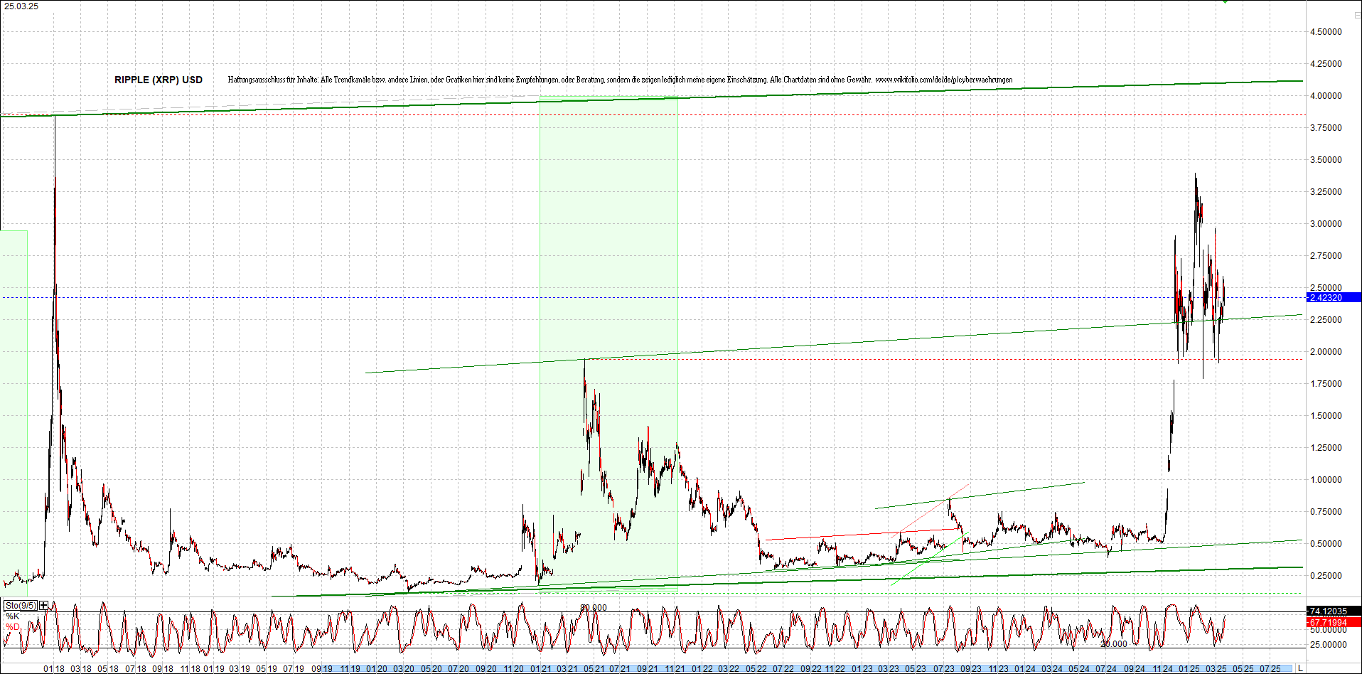 ripple_(xrp)_chart_heute_morgen.png