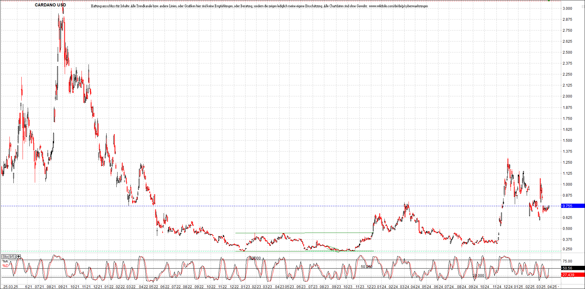 x_cardano_usd_chart_(von_o.png