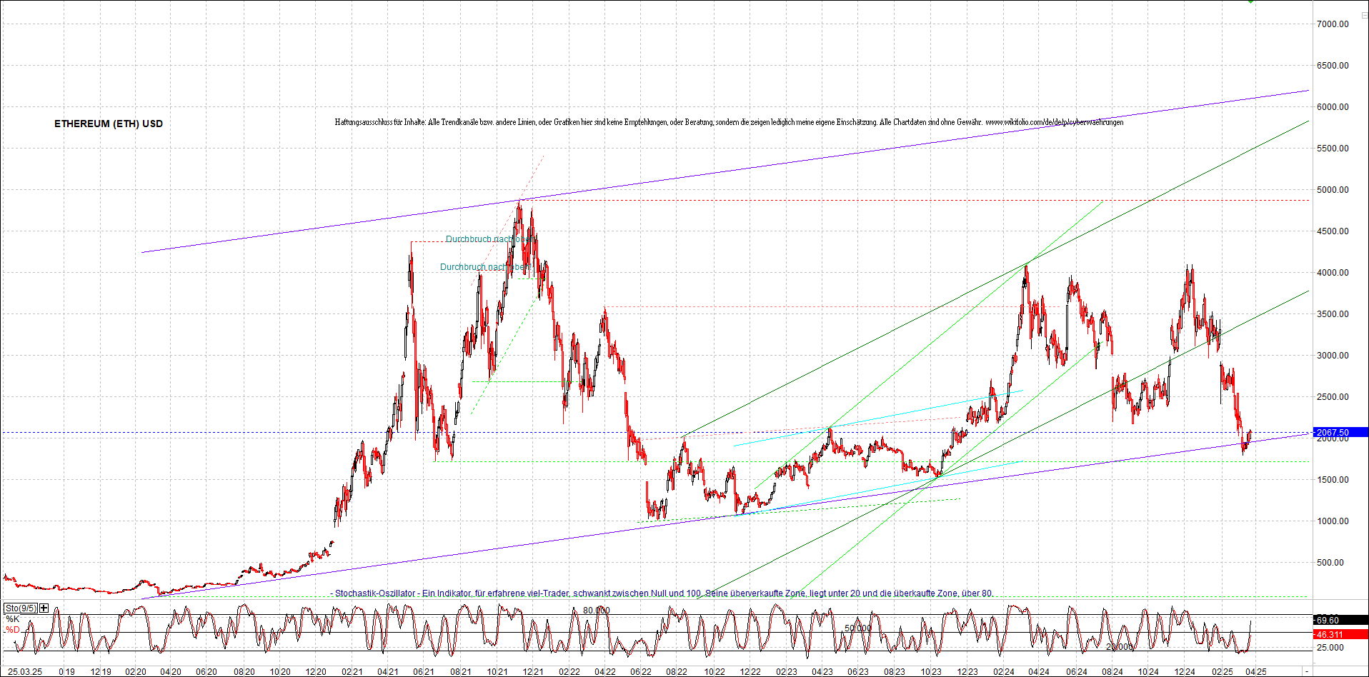 ethereum_chart_nachmittag.png