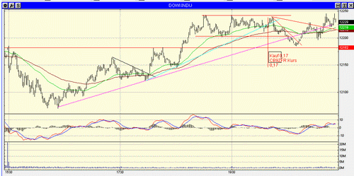 080211djintraday.gif