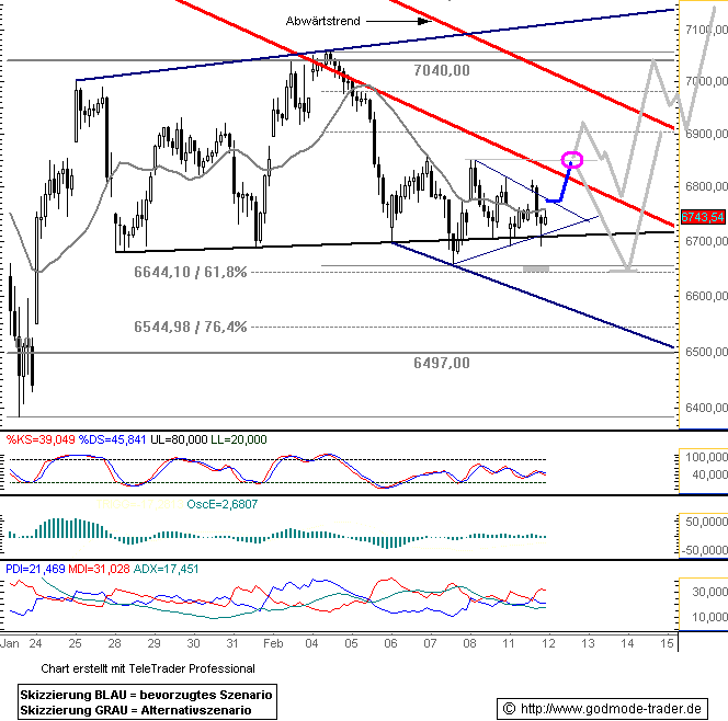 080212dax601.gif