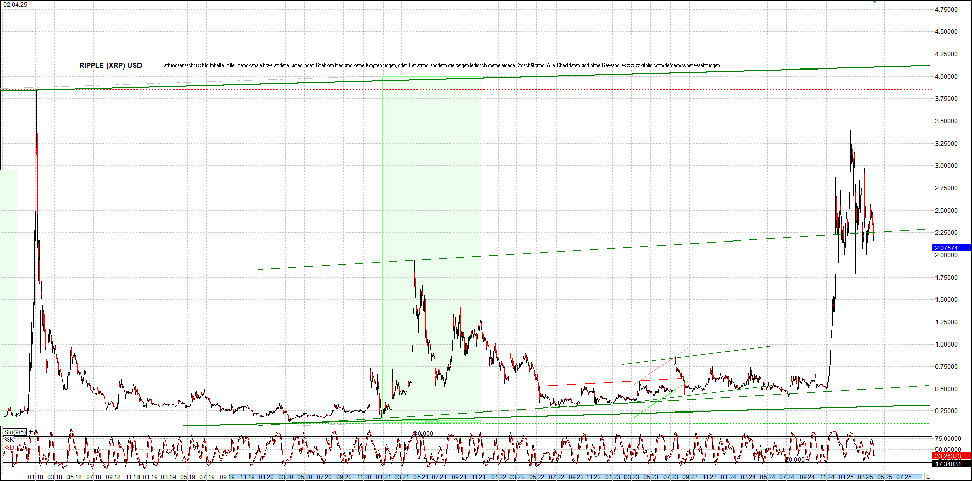 ripple_(xrp)_chart_heute_morgen.png