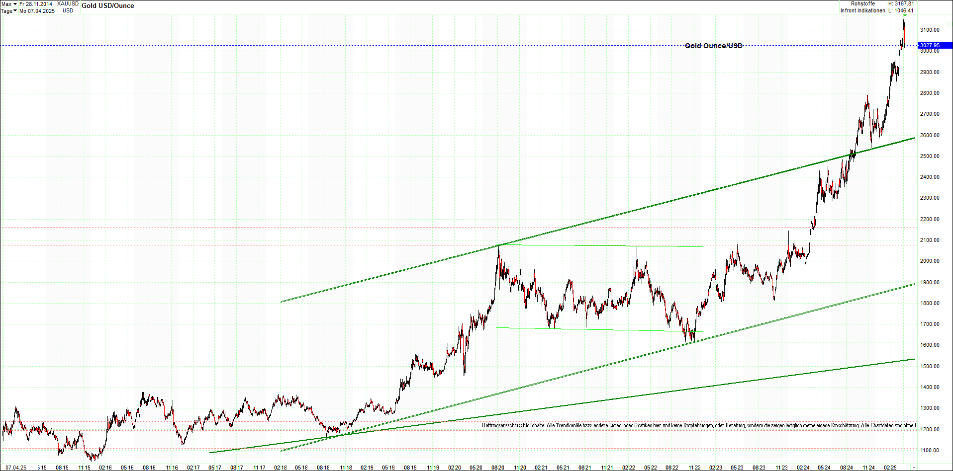 gold_chart_heute_am_morgen.png