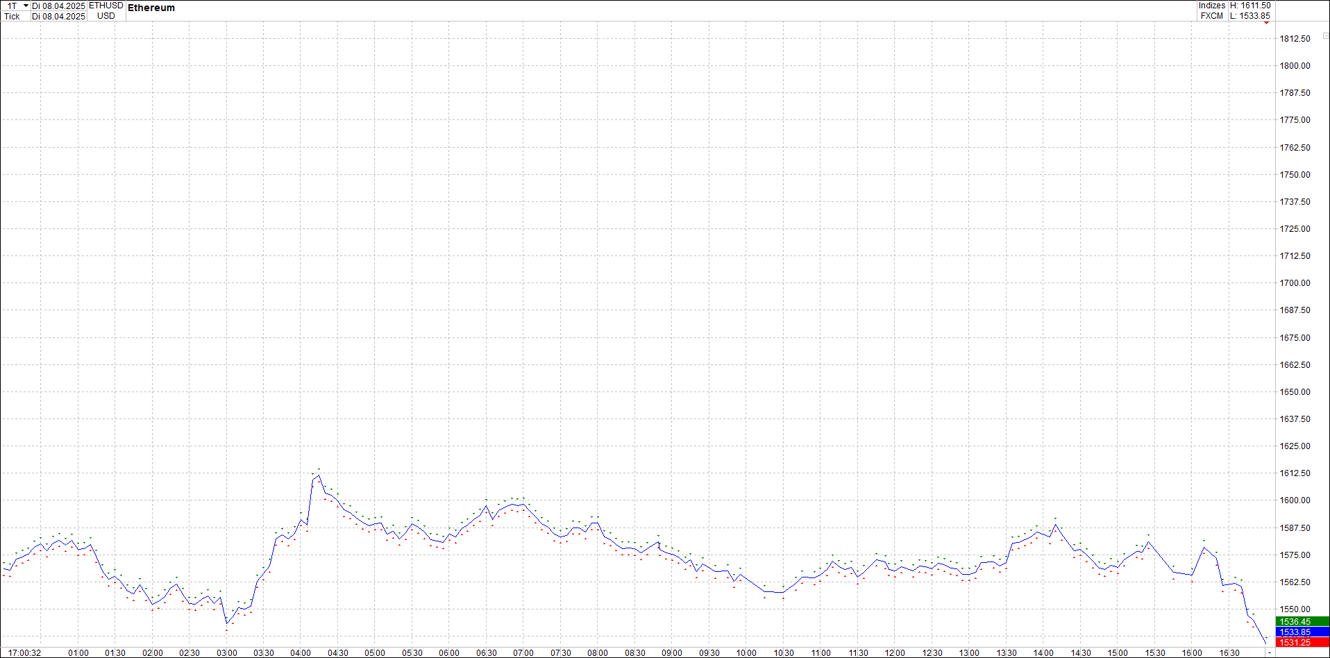 ethereum_chart_nachmittag.png