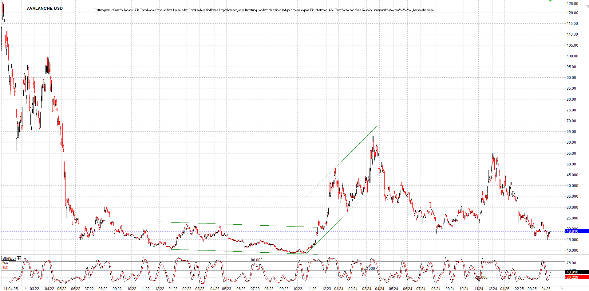 x_avalanche_usd_chart_(von_o.png