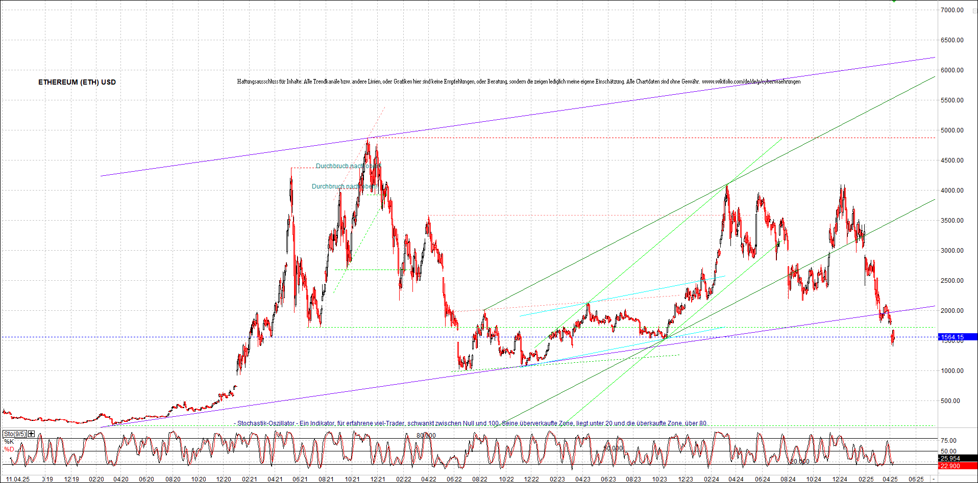 ethereum_chart_nachmittag.png