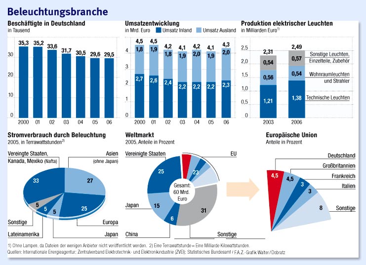 beleuchtungsbranche_licht__7be6f524c7-eb5a-....jpg