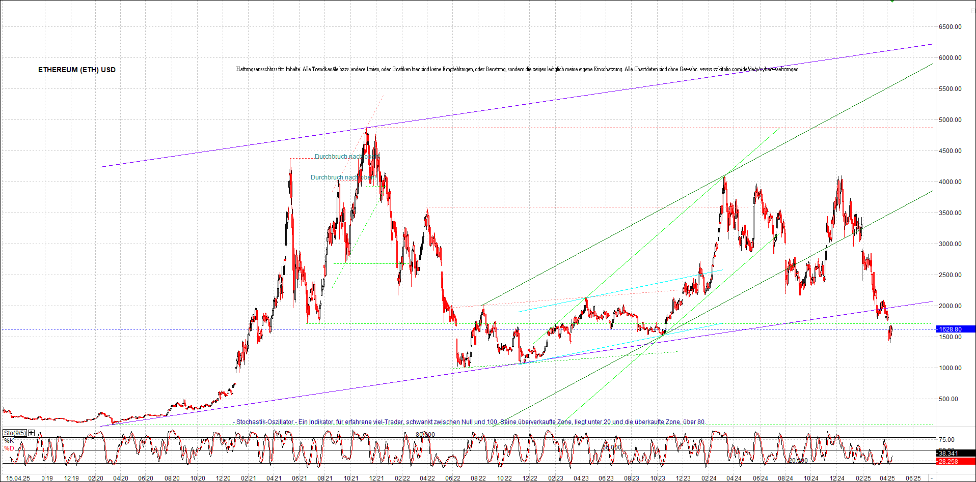ethereum_chart_nachmittag.png