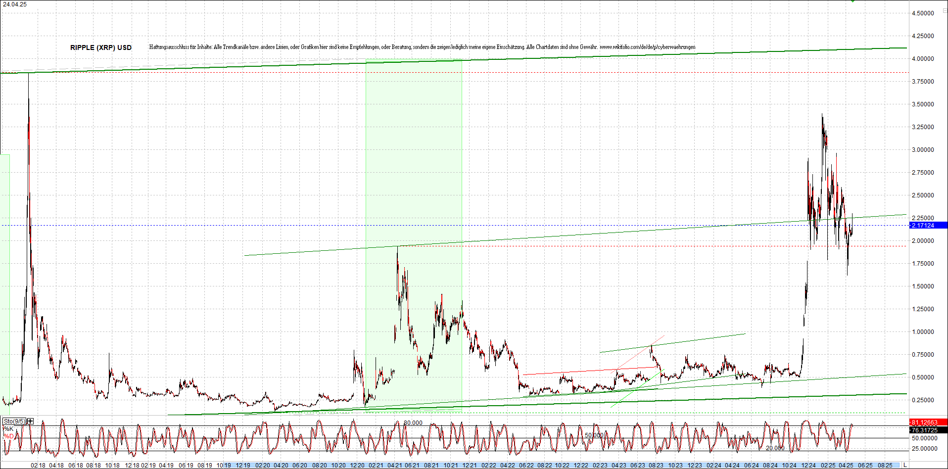 ripple_(xrp)_chart_heute_morgen.png