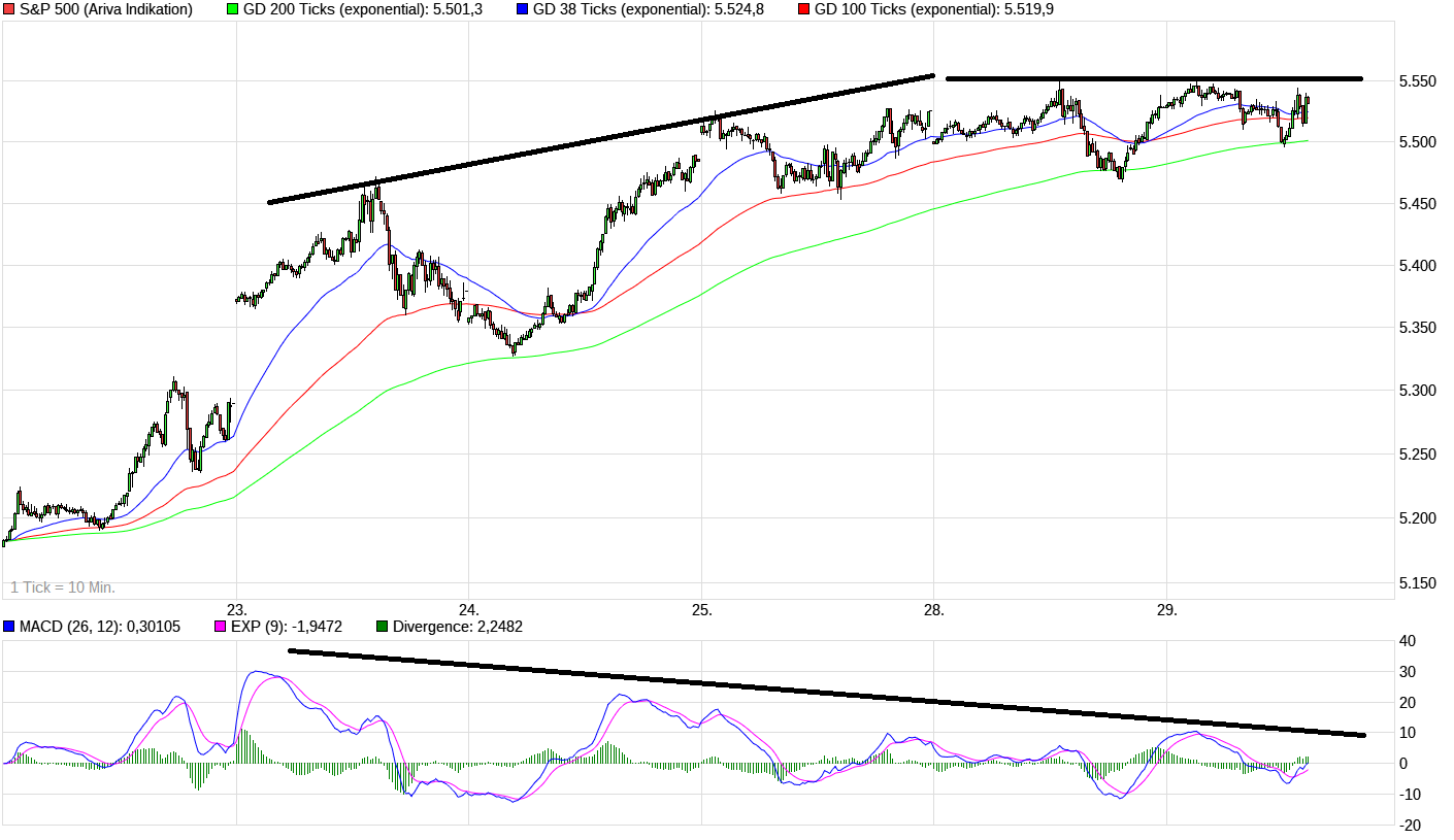 chart_week_sp500.png