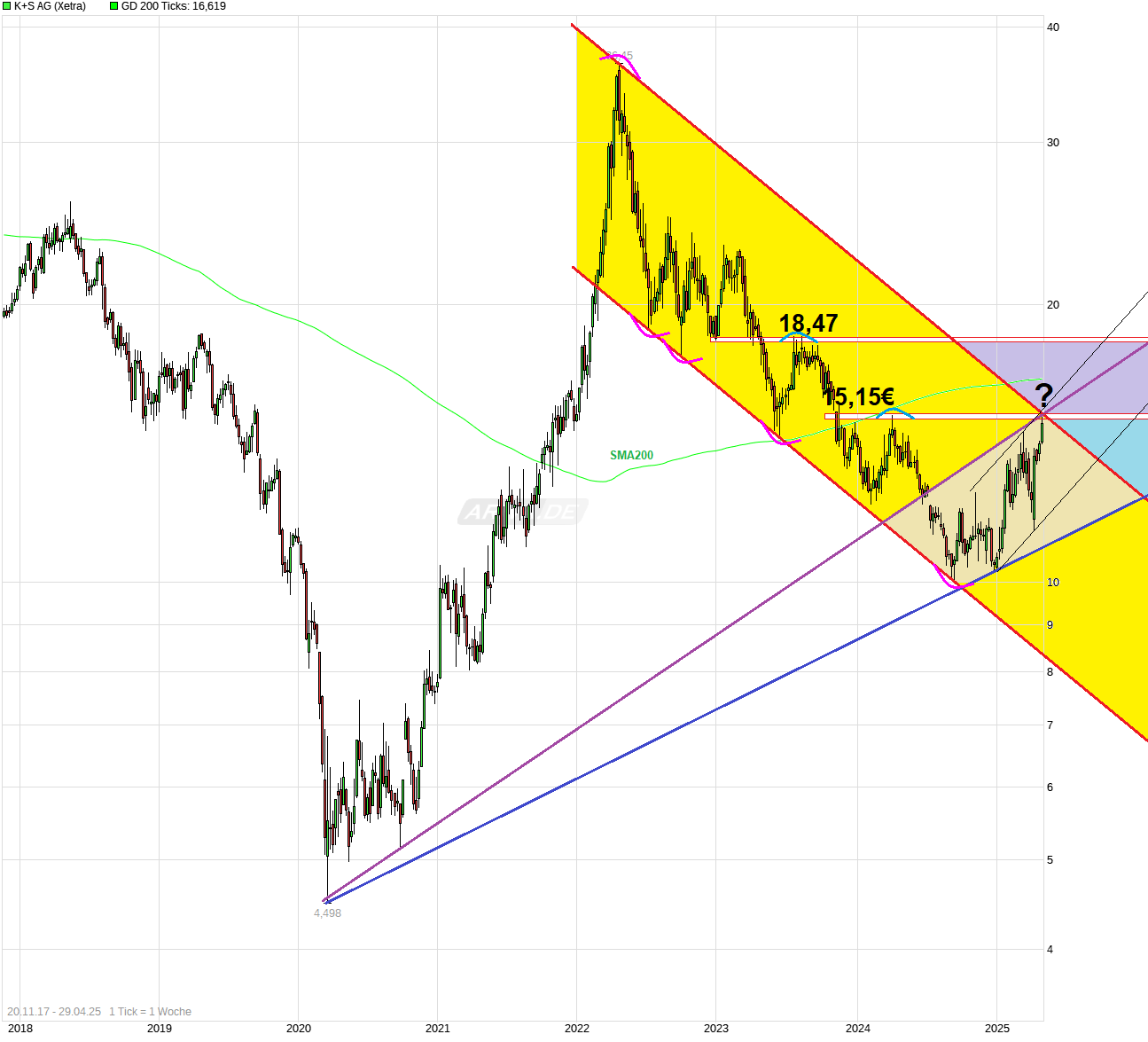 chart_free_ksag---.png