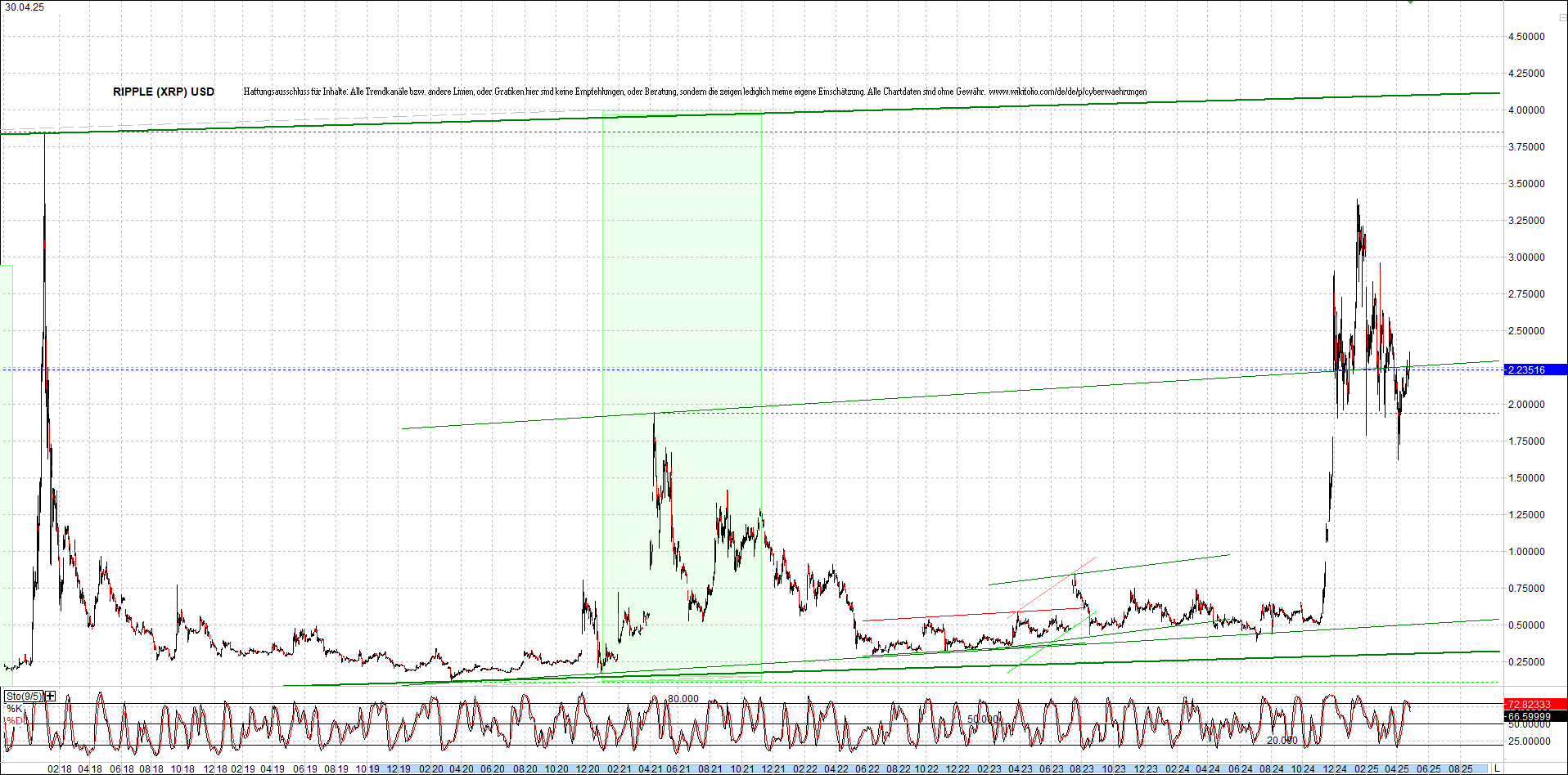 ripple_(xrp)_chart_heute_morgen.png