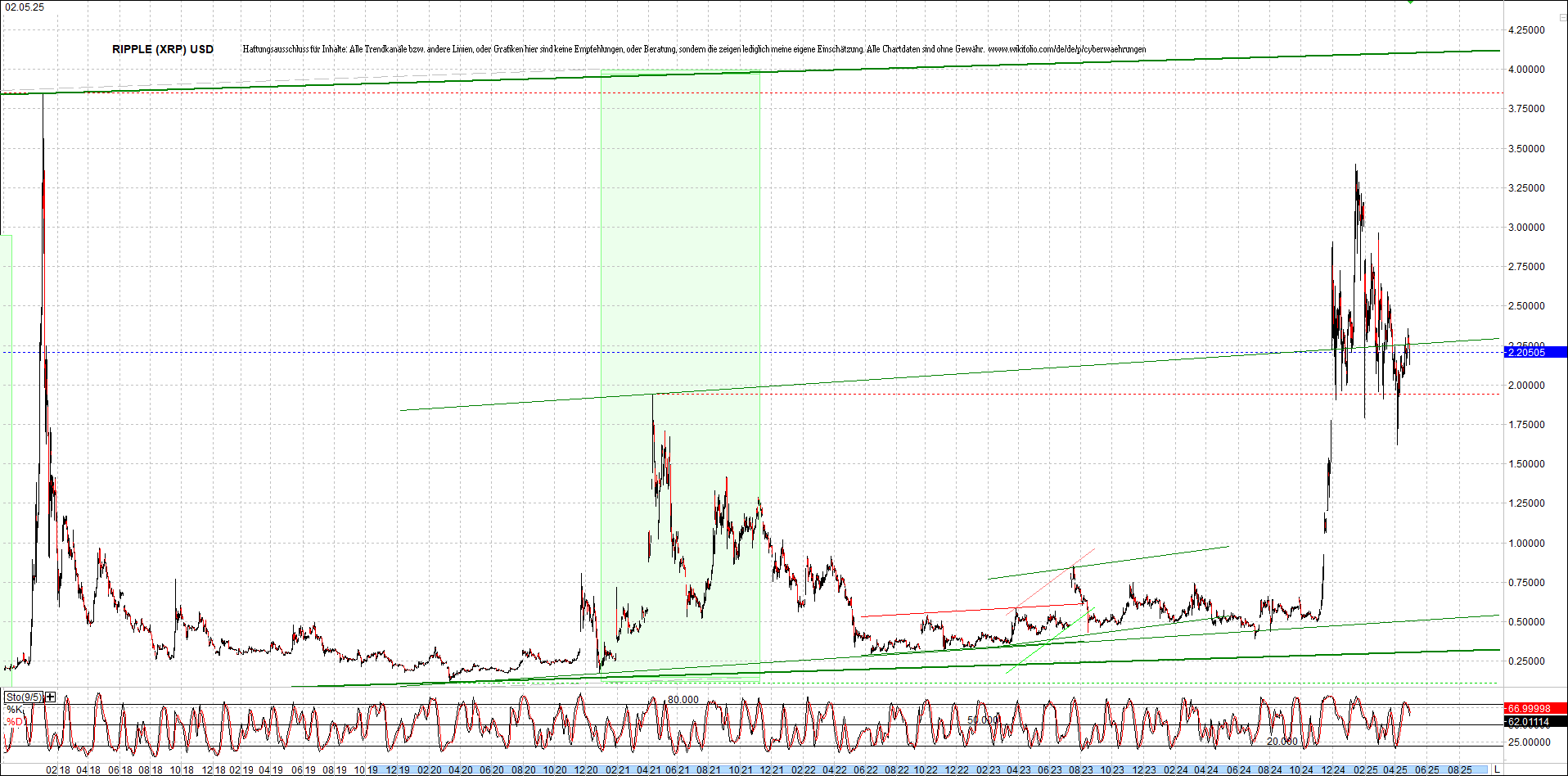 ripple_(xrp)_chart_heute_morgen.png