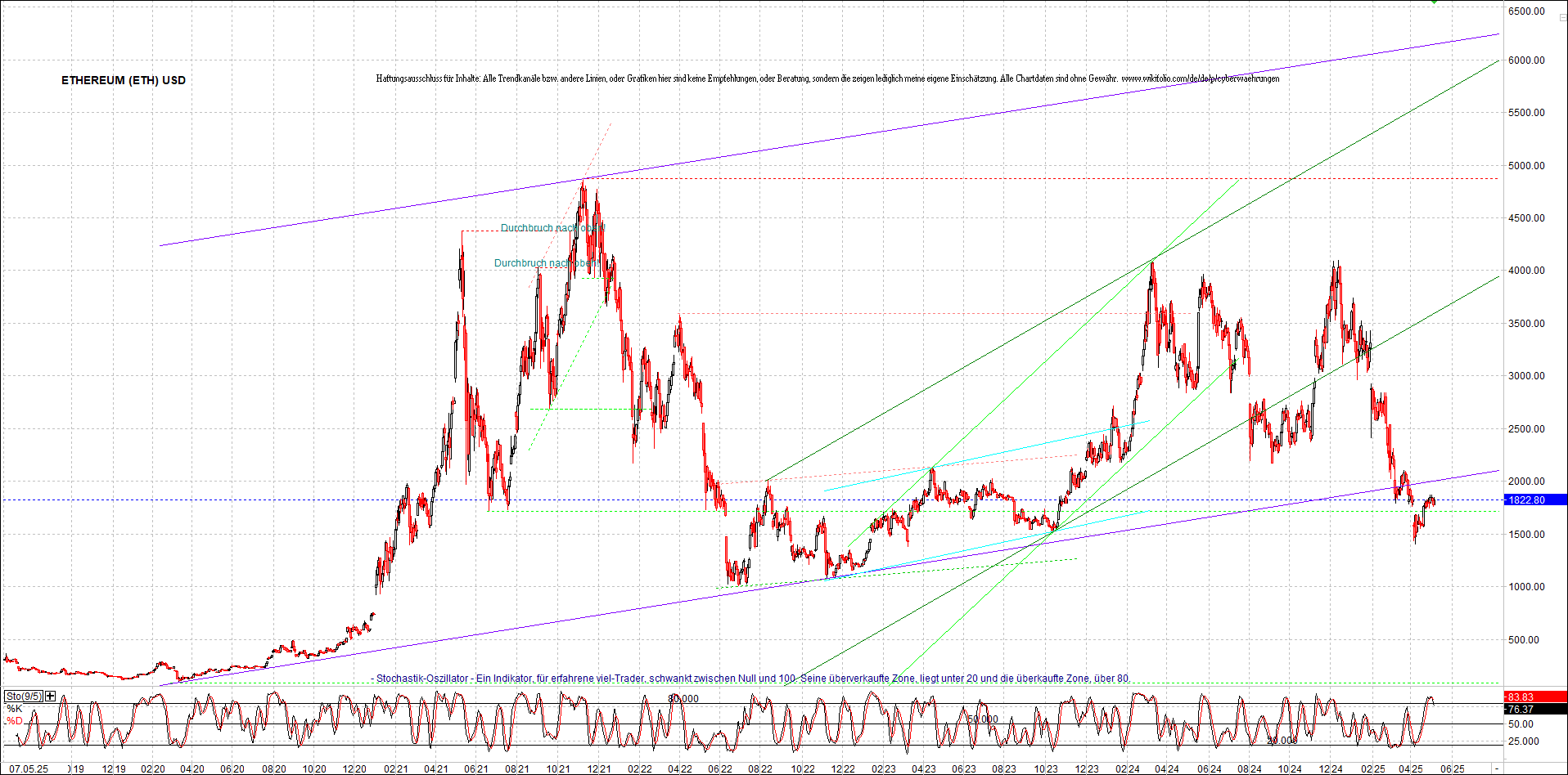 ethereum_chart_nachmittag.png