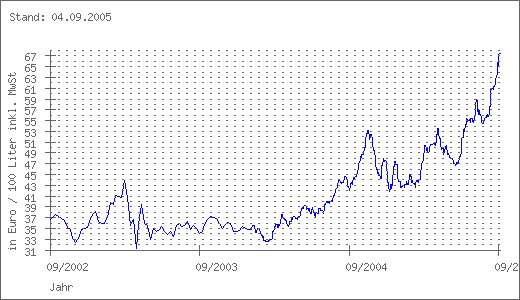 chart_3jahre.png