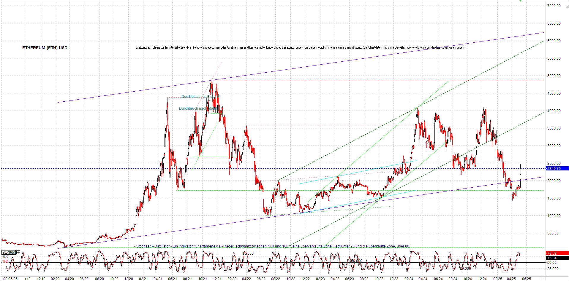 ethereum_chart_nachmittag.png