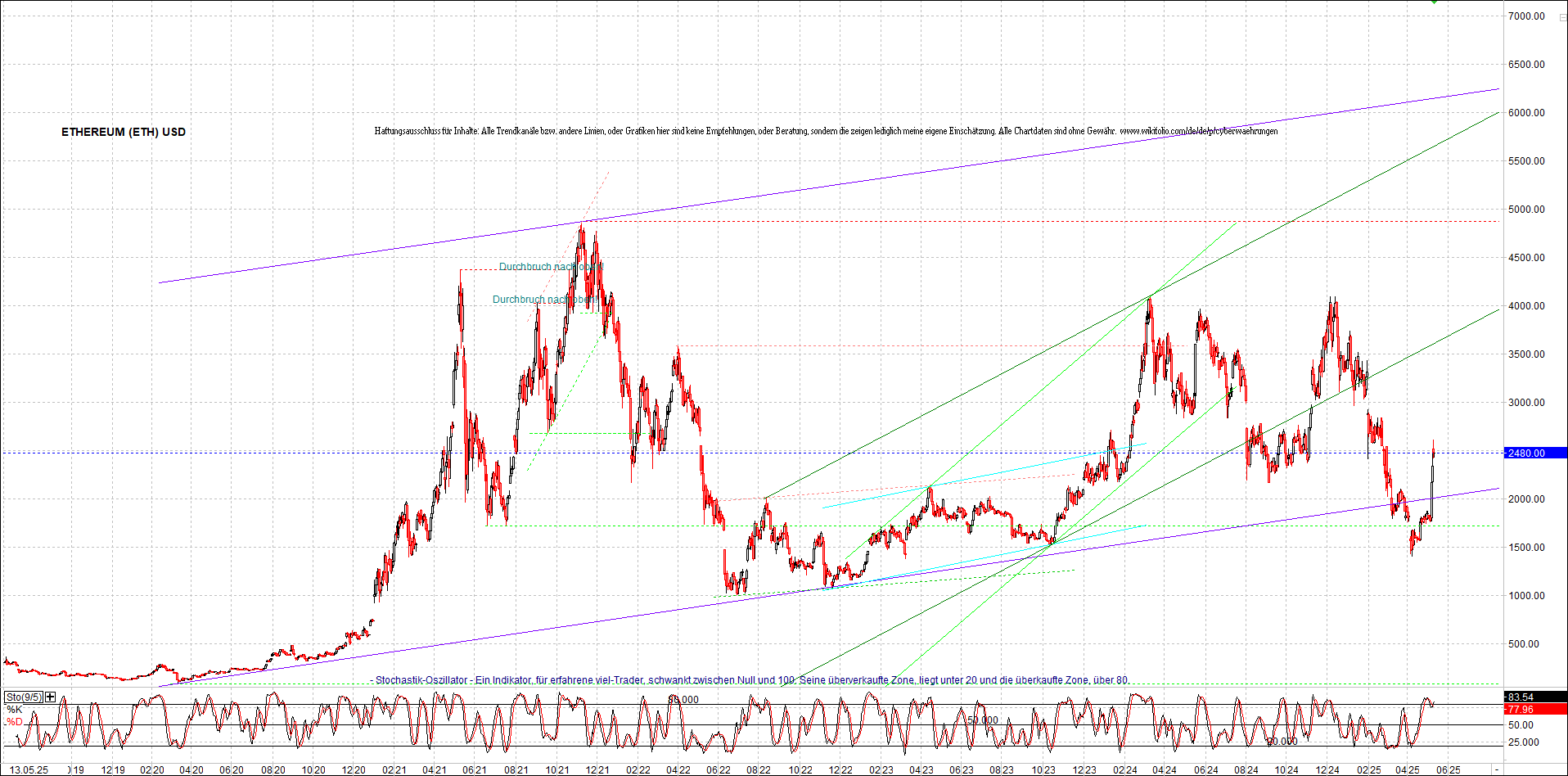 ethereum_chart_nachmittag.png