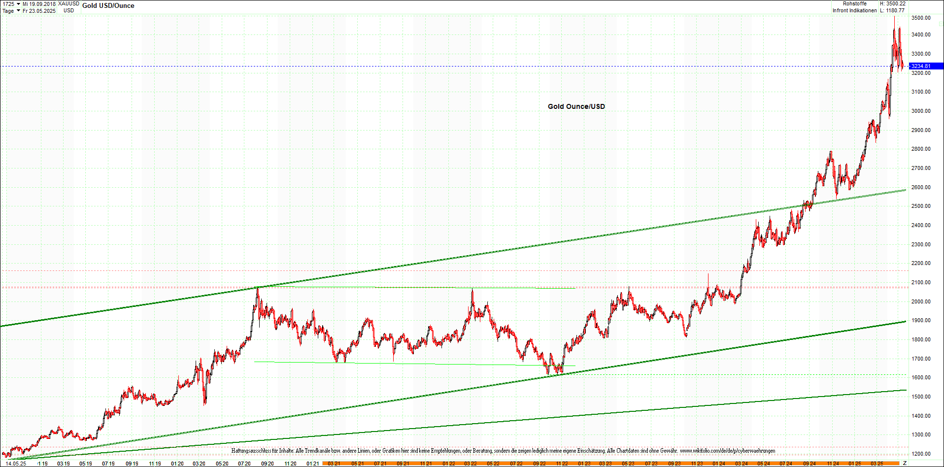 gold_chart_heute_mittag.png