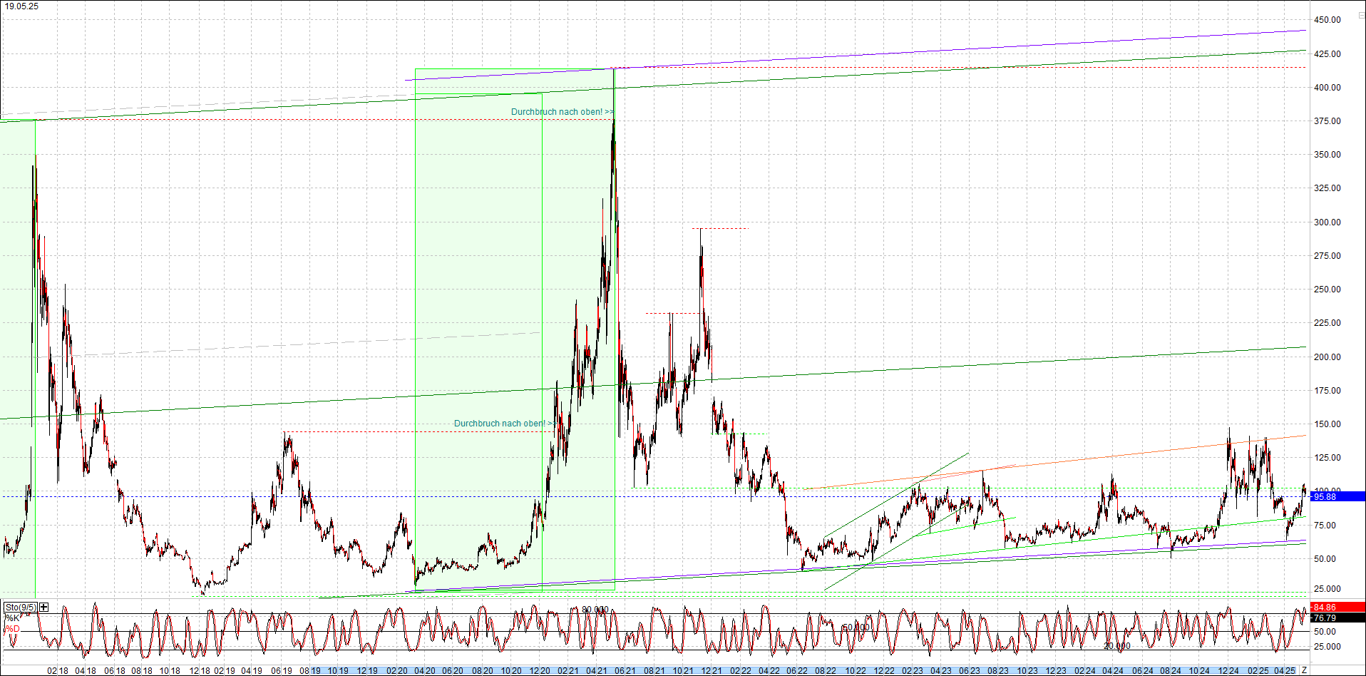 litecoin_(ltc)_chart_heute_morgen.png