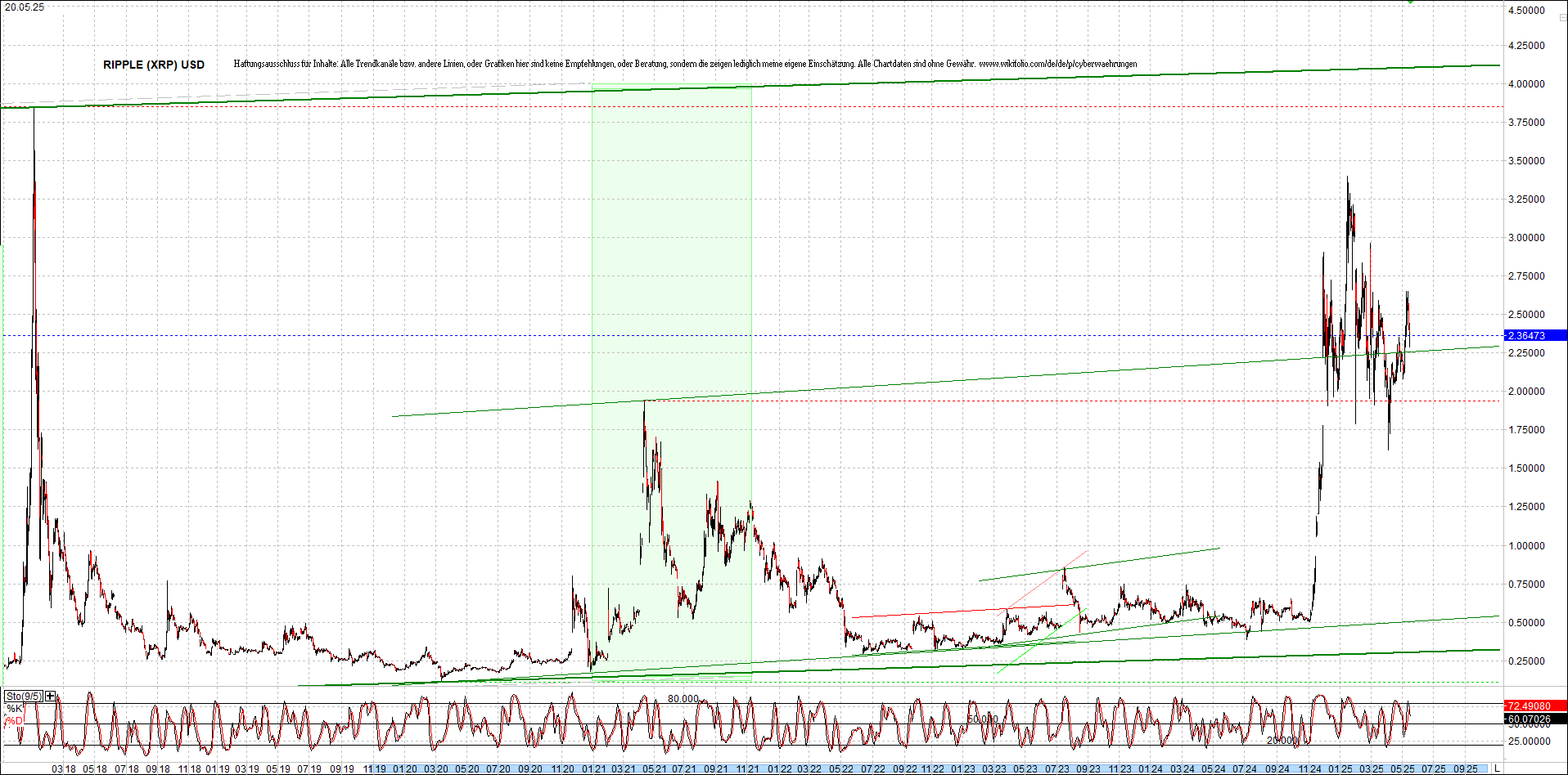 ripple_(xrp)_chart_heute_morgen.png