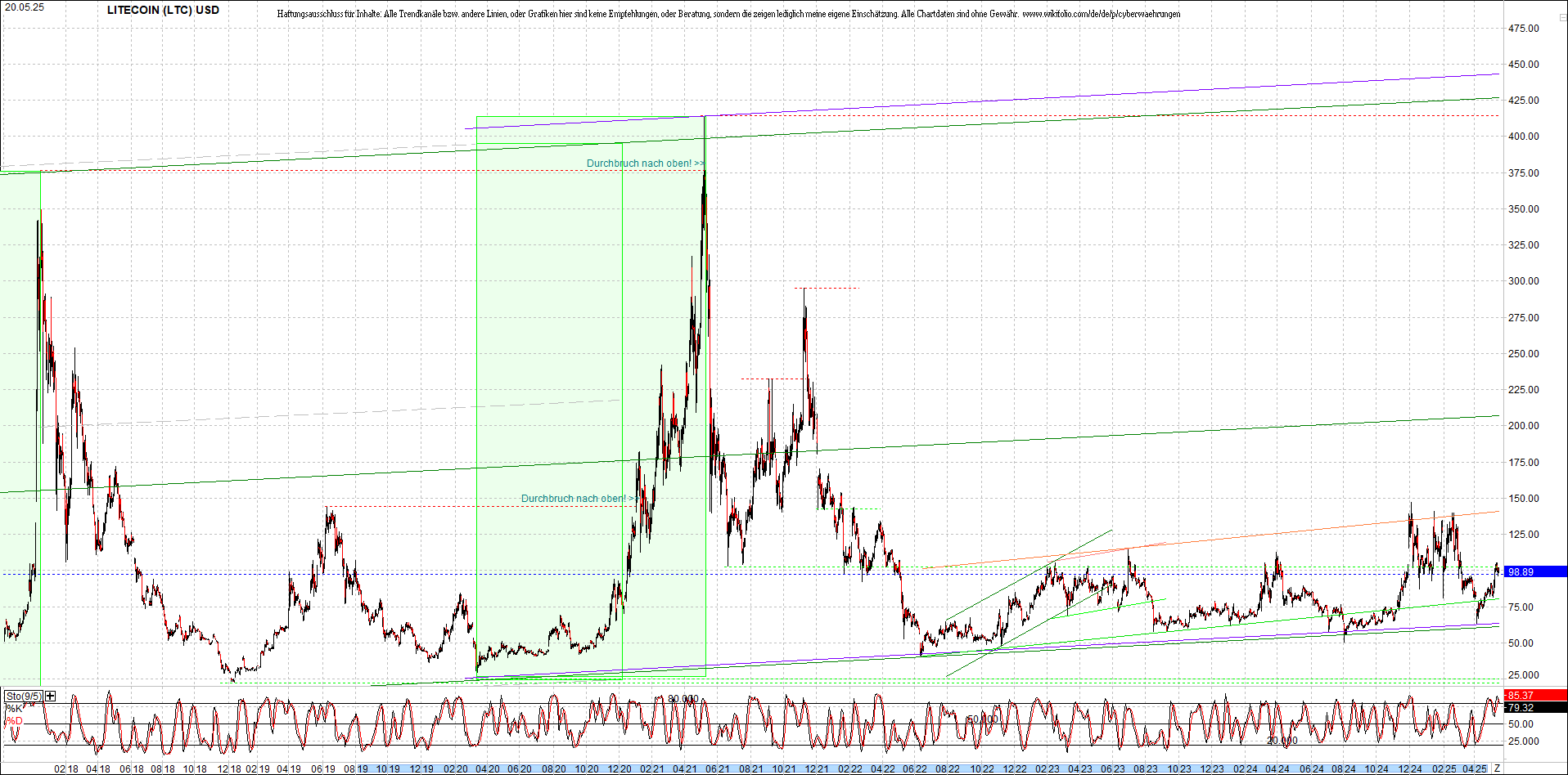 litecoin_(ltc)_chart_heute_morgen.png