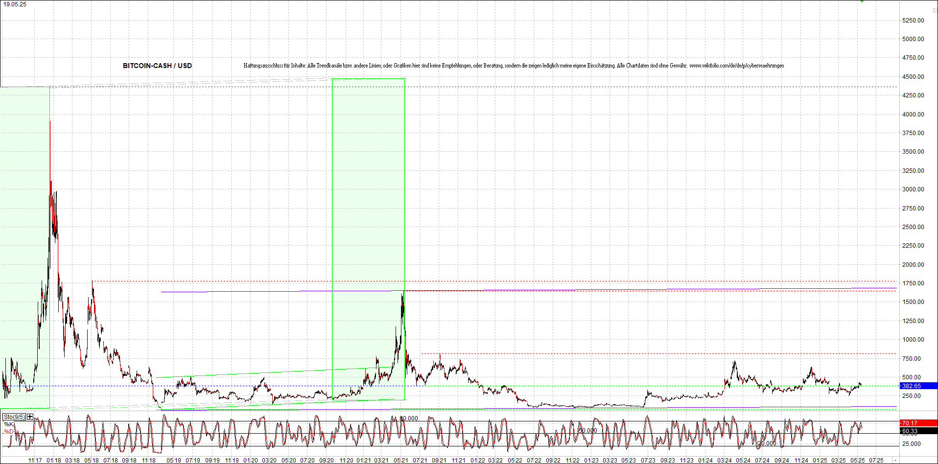 gold_chart_heute_mittag.png
