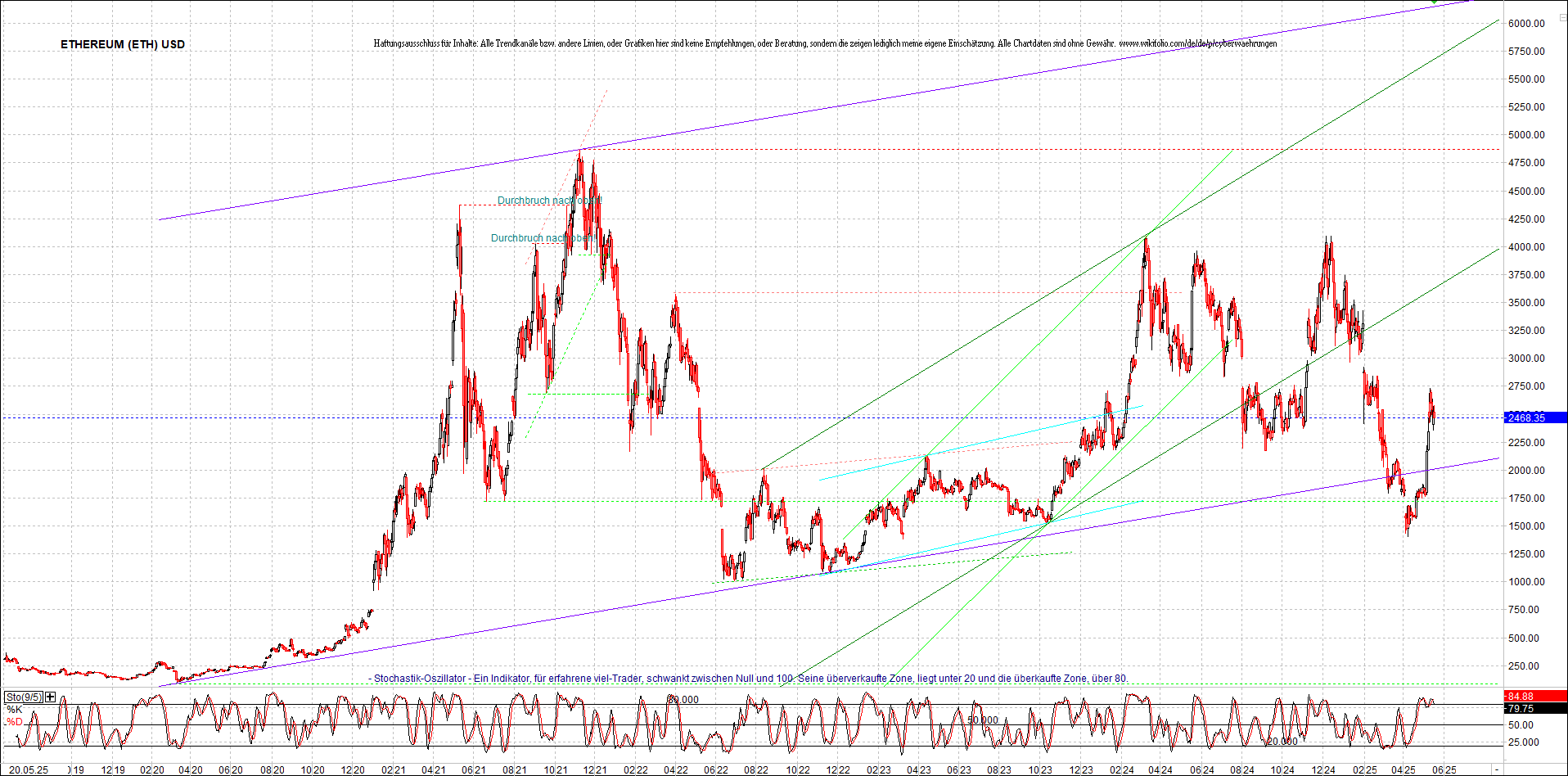 ethereum_chart_nachmittag.png
