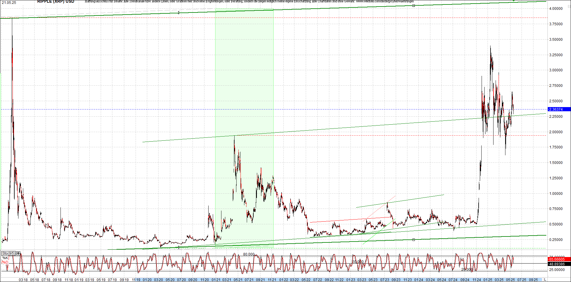 ripple_(xrp)_chart_heute_morgen.png