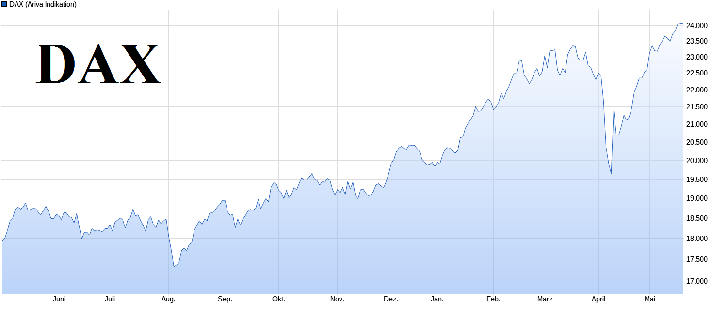 dax-21-5.png