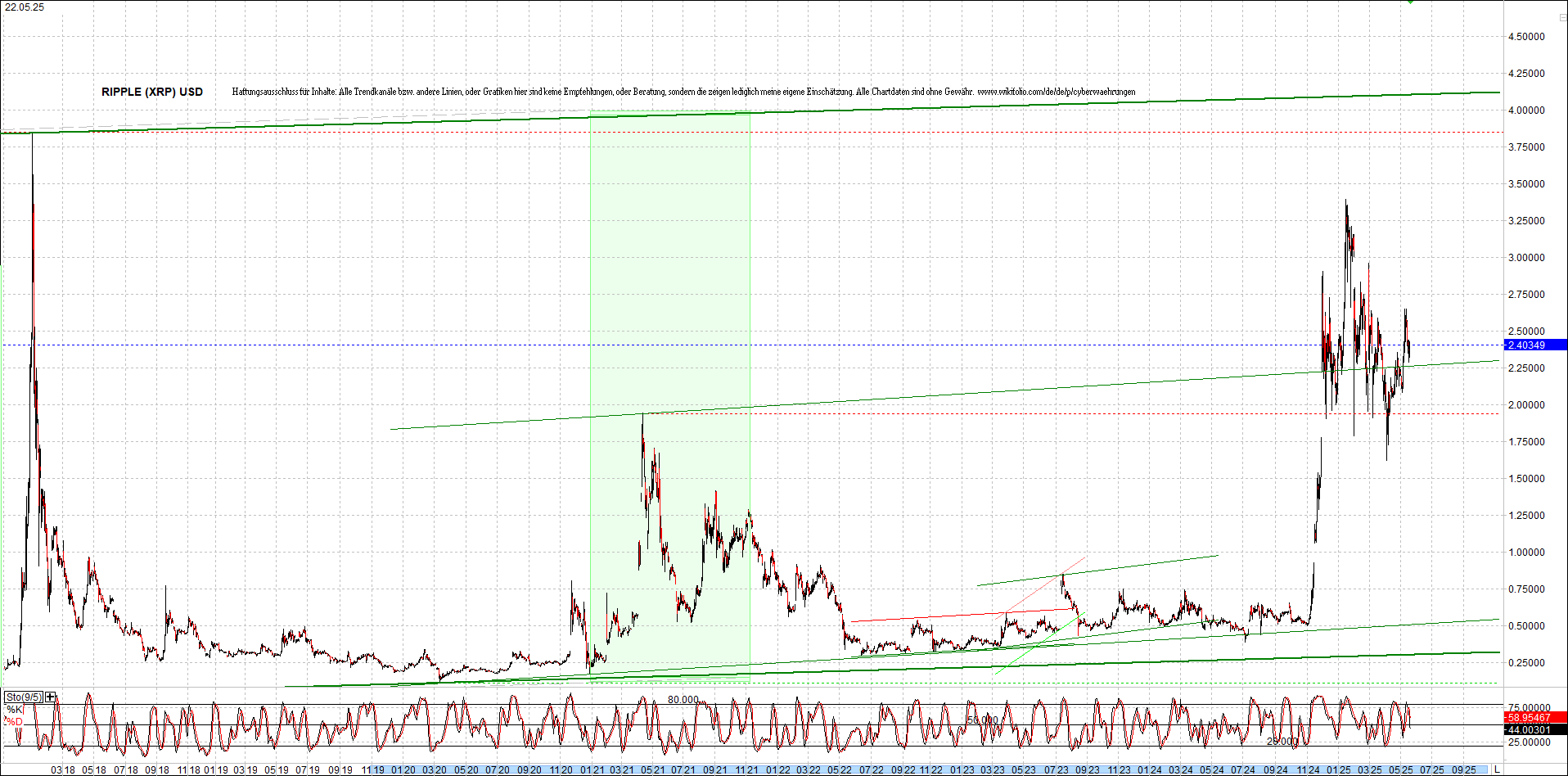 ripple_(xrp)_chart_heute_morgen.png
