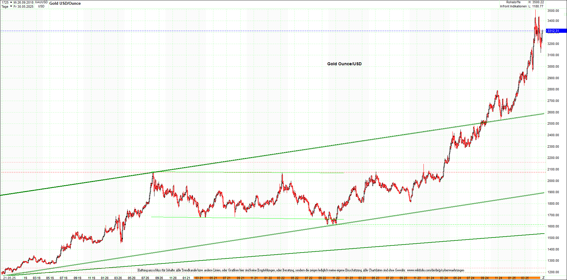 gold_chart_heute_mittag.png