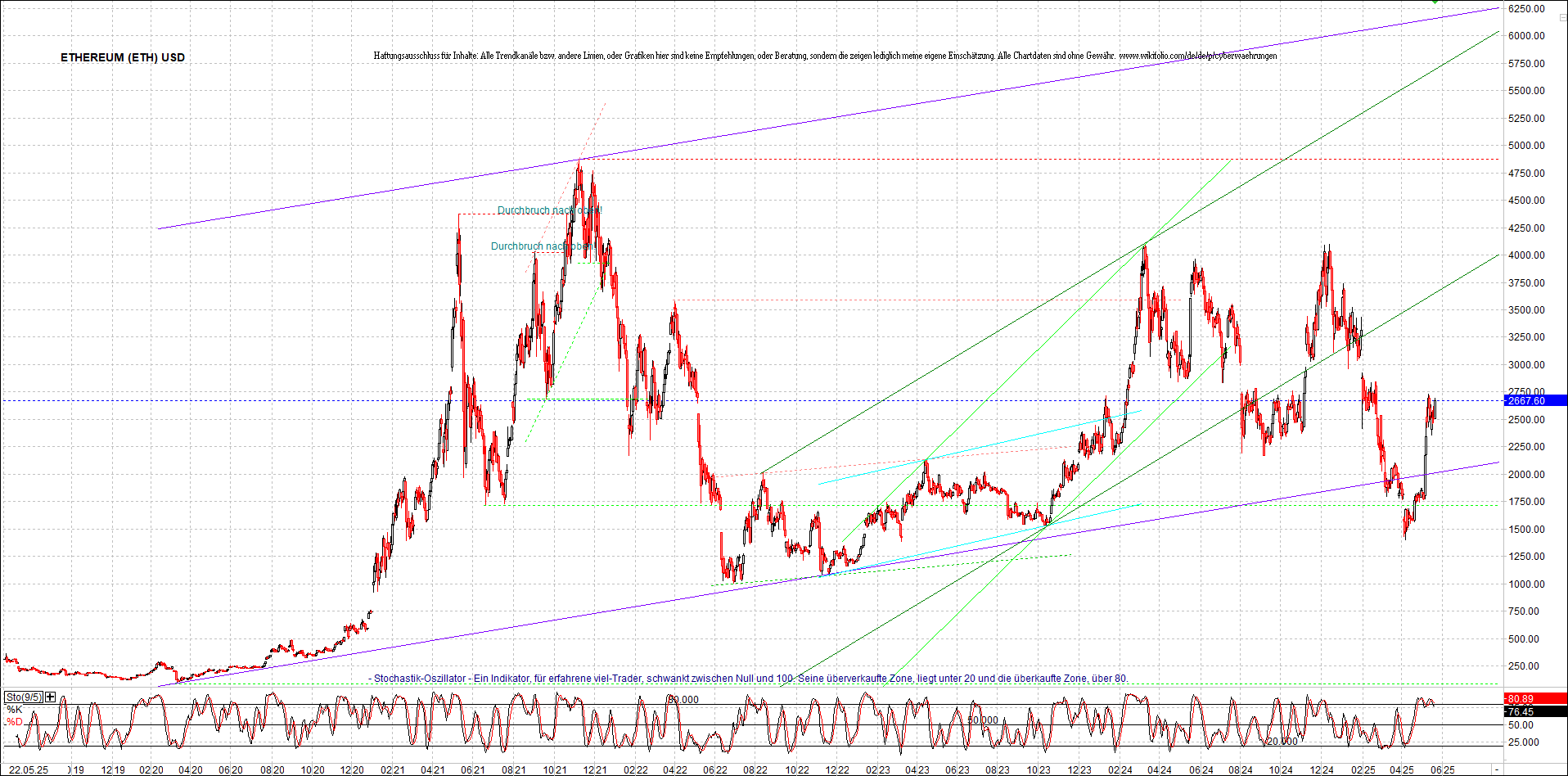 ethereum_chart_nachmittag.png