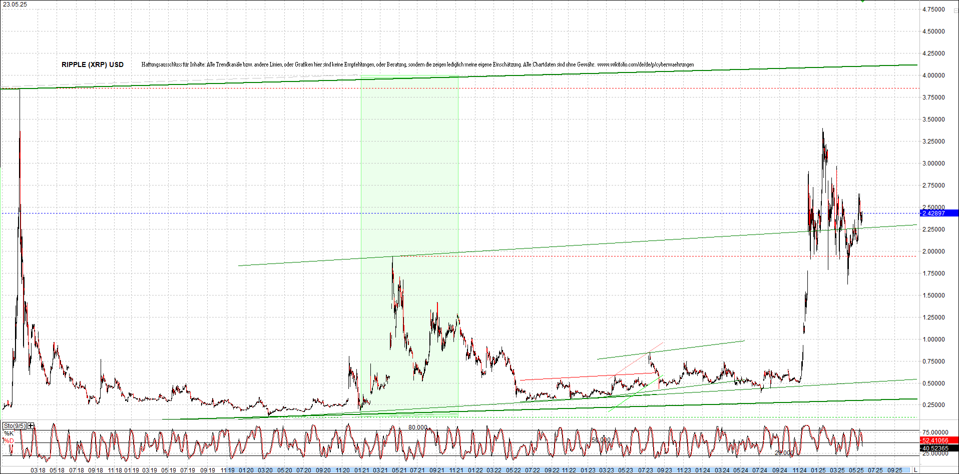 ripple_(xrp)_chart_heute_morgen.png