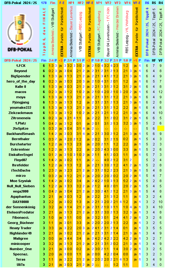 dfb-2024-25-tippr-6-fin-f.png