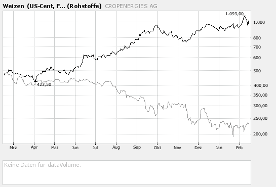 bigchart.png