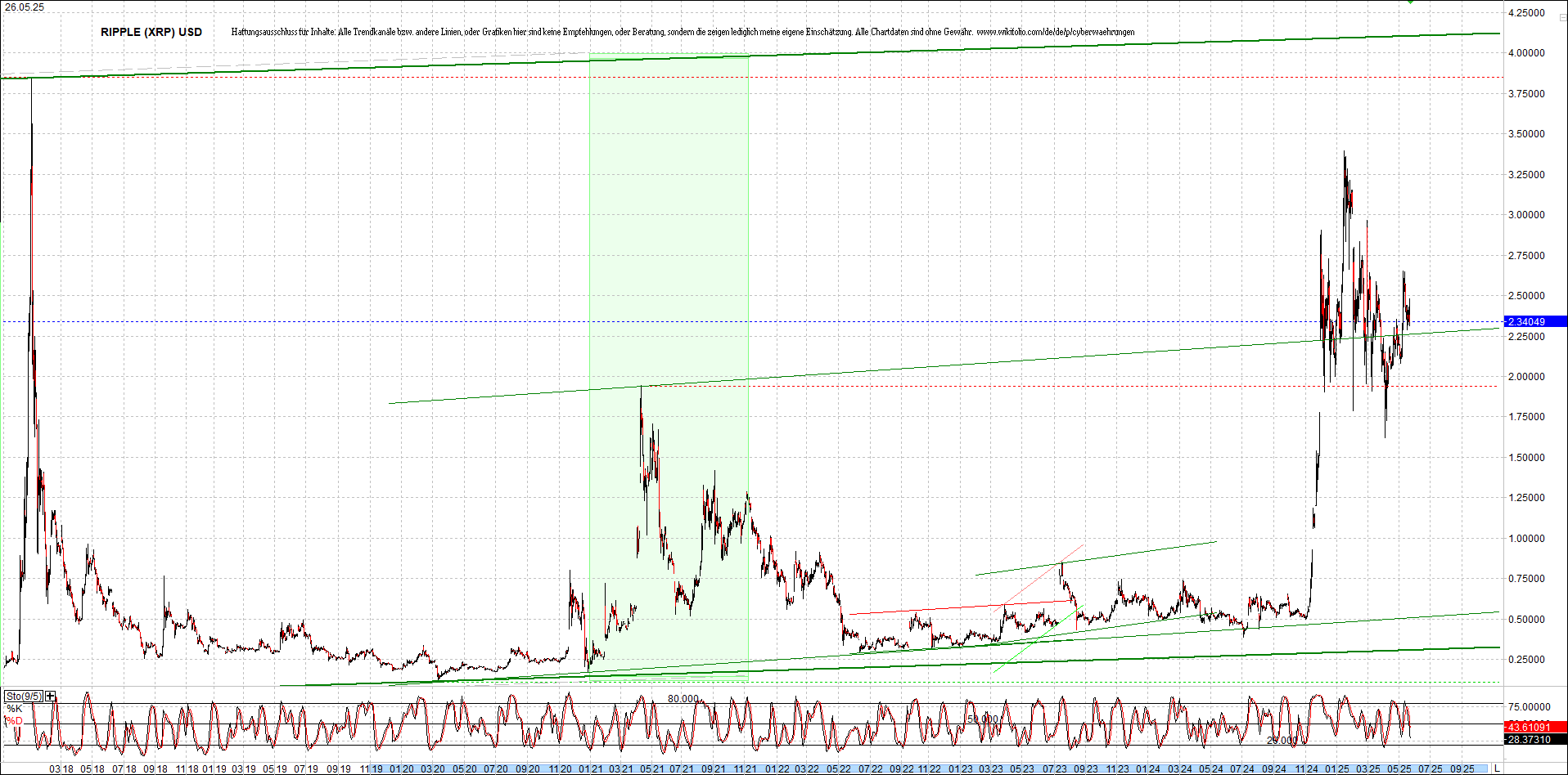 ripple_(xrp)_chart_heute_morgen.png