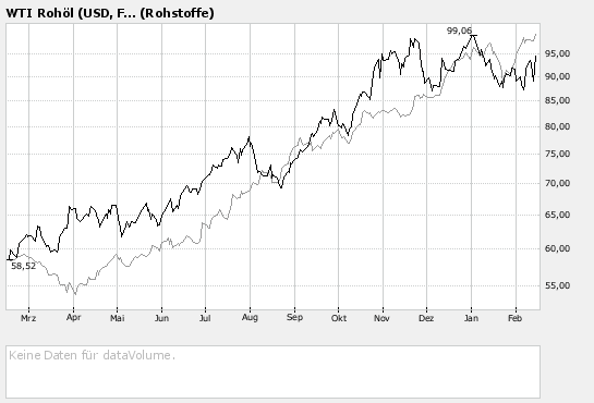 bigchart.png