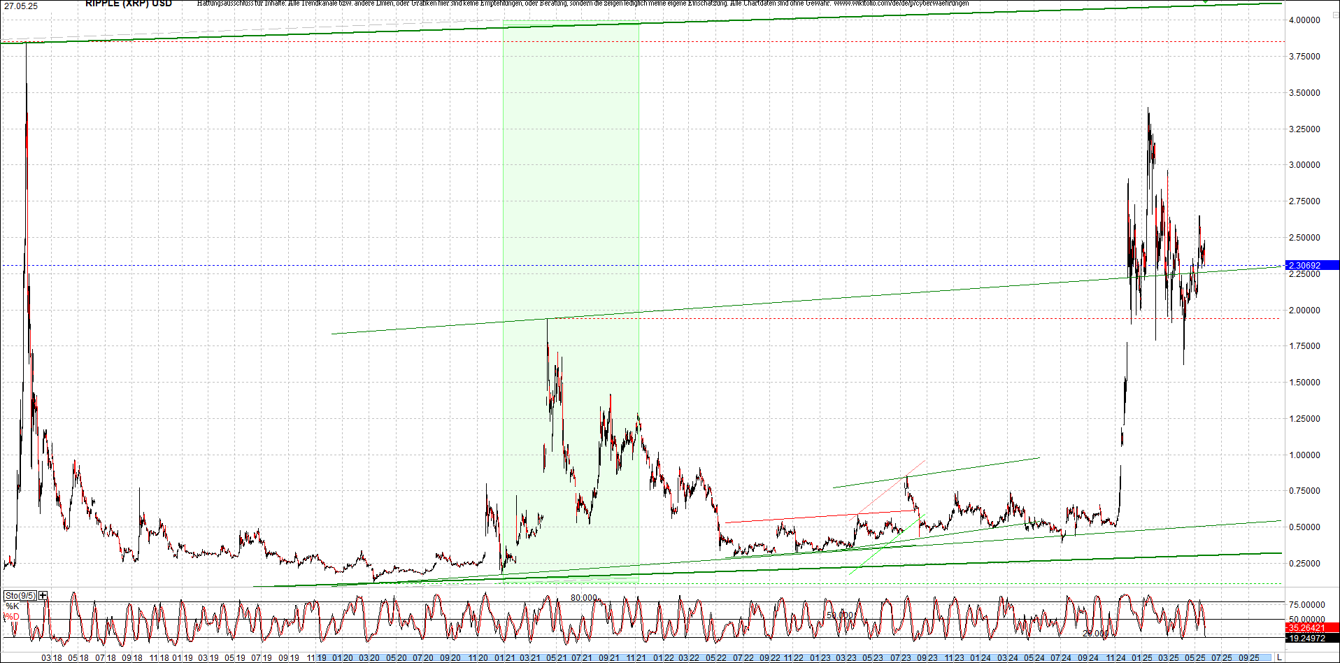 ripple_(xrp)_chart_heute_morgen.png