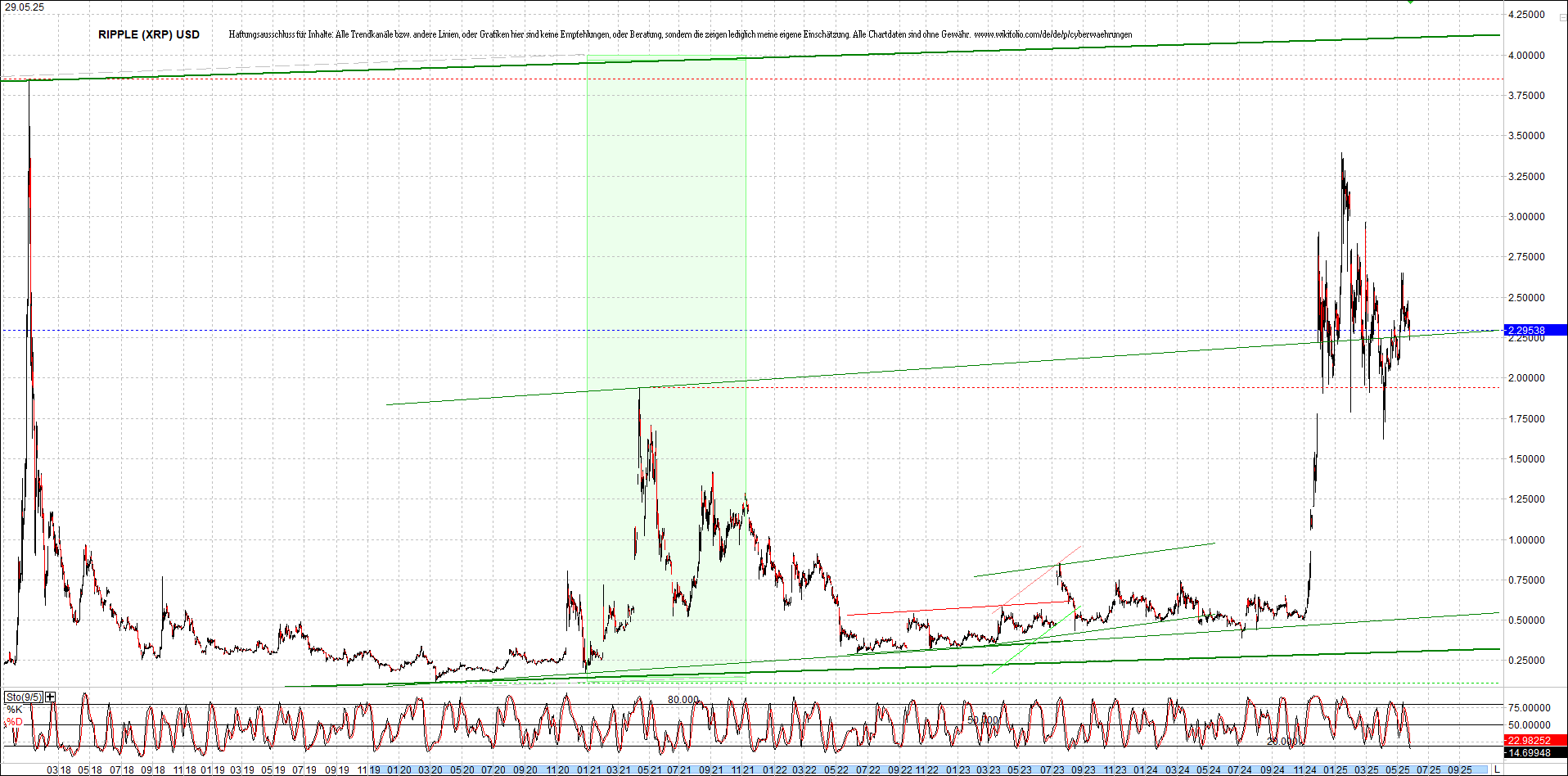 ripple_(xrp)_chart_heute_morgen.png