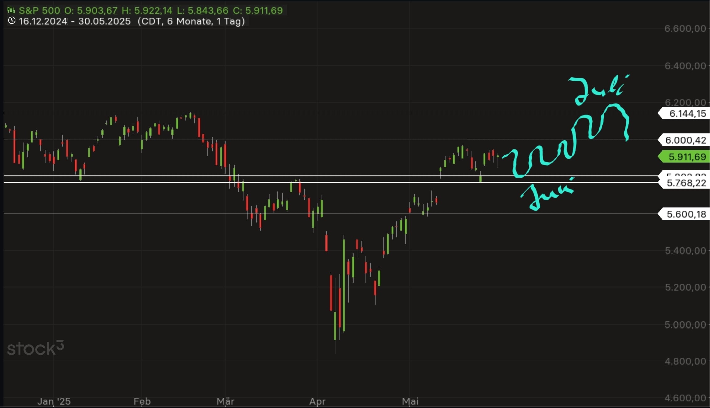 screenshot_20250531_173250_stock3-min.jpg