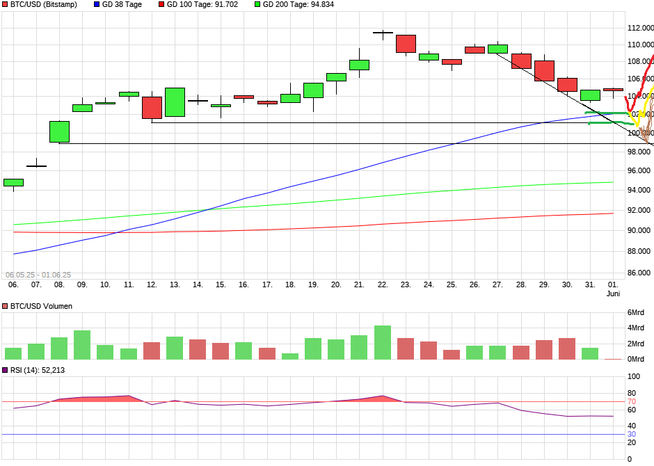 chart_free_btcusdbitcoinus-dollar(1).png